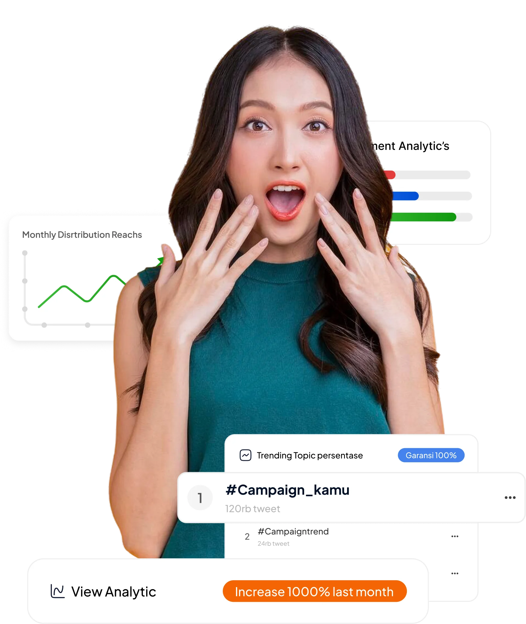 IndoBuzzer Platform & Analytics Viral Marketing